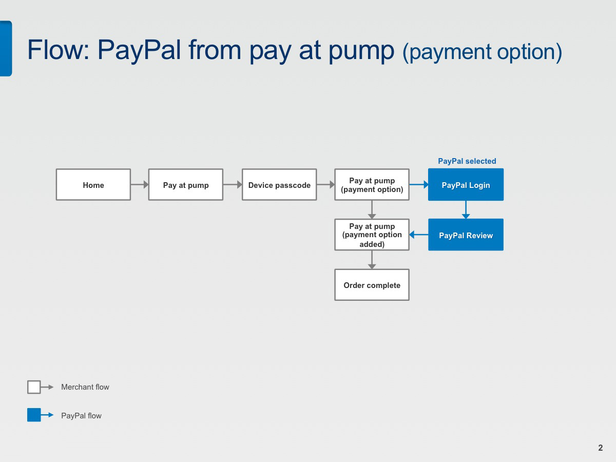 MerchantFlow